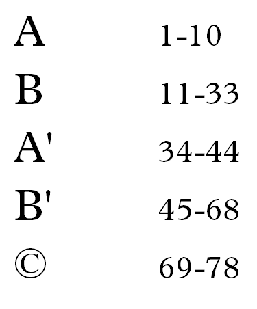 form with measures
