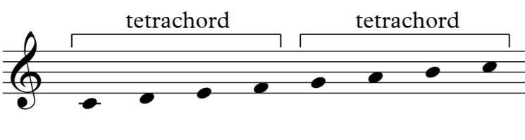 2.tetrachord